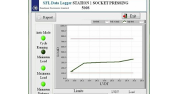 Automated Test Solutions Melbourne, Machine Vision System Melbourne, Vision Inspection System Melbourne, Labview Programming Melbourne, Test Rigs, Data Logger Melbourne, Data Acquisition System, HIL System, Hardware in Loop System