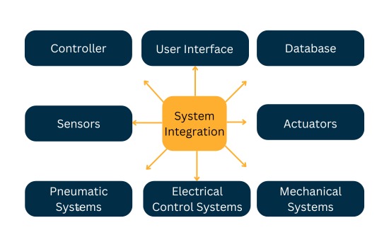 Automated Test Solutions Melbourne, Machine Vision System Melbourne, Vision Inspection System Melbourne, Labview Programming Melbourne, Test Rigs, Data Logger Melbourne, Data Acquisition System, HIL System, Hardware in Loop System